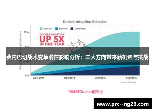 费内巴切战术变革潜在影响分析:三大方向带来新机遇与挑战 费内巴切战术变革潜在影响分析:三大方向带来新机遇与挑战