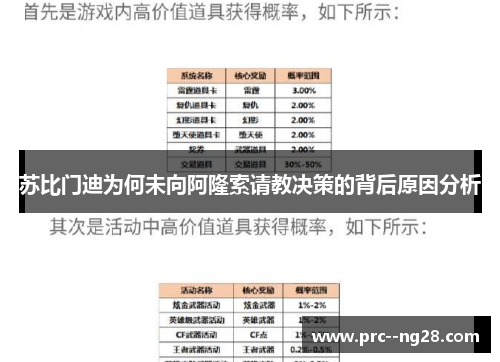 苏比门迪为何未向阿隆索请教决策的背后原因分析