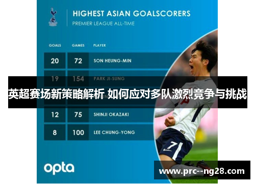 英超赛场新策略解析 如何应对多队激烈竞争与挑战