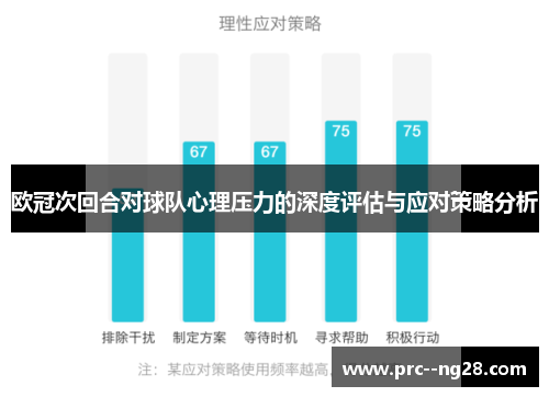 欧冠次回合对球队心理压力的深度评估与应对策略分析