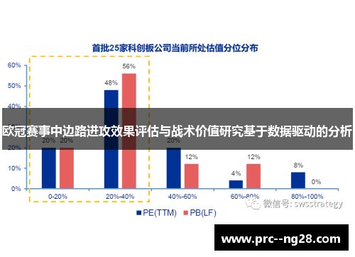 欧冠赛事中边路进攻效果评估与战术价值研究基于数据驱动的分析