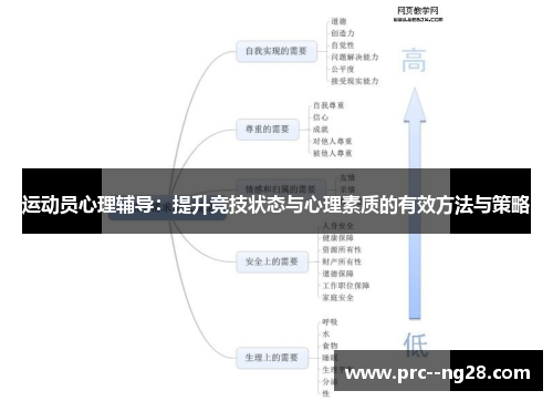 运动员心理辅导：提升竞技状态与心理素质的有效方法与策略